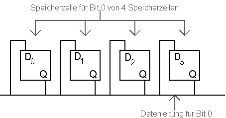falsche Busanbindung 1