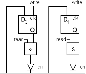 Busanbindung