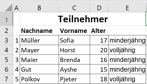 volljährig/minderjährig Ergebnis
