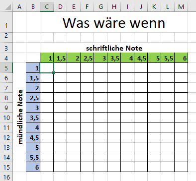 leere Was-wäre-wenn Matix