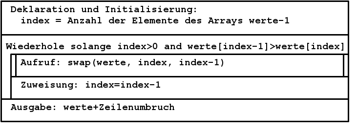 Struktogramm