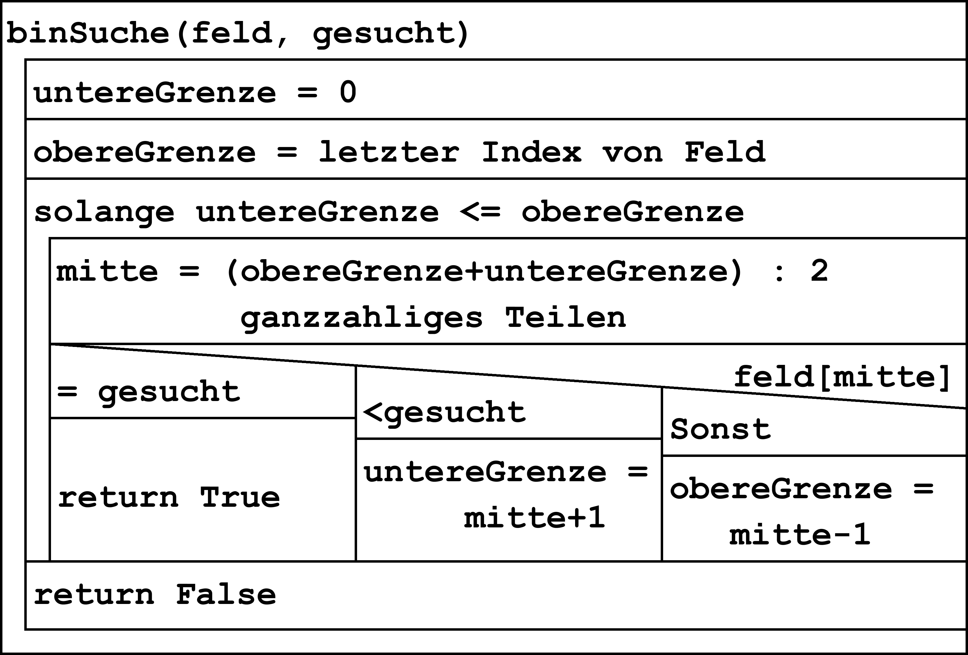 Binäre Suche Struktogramm