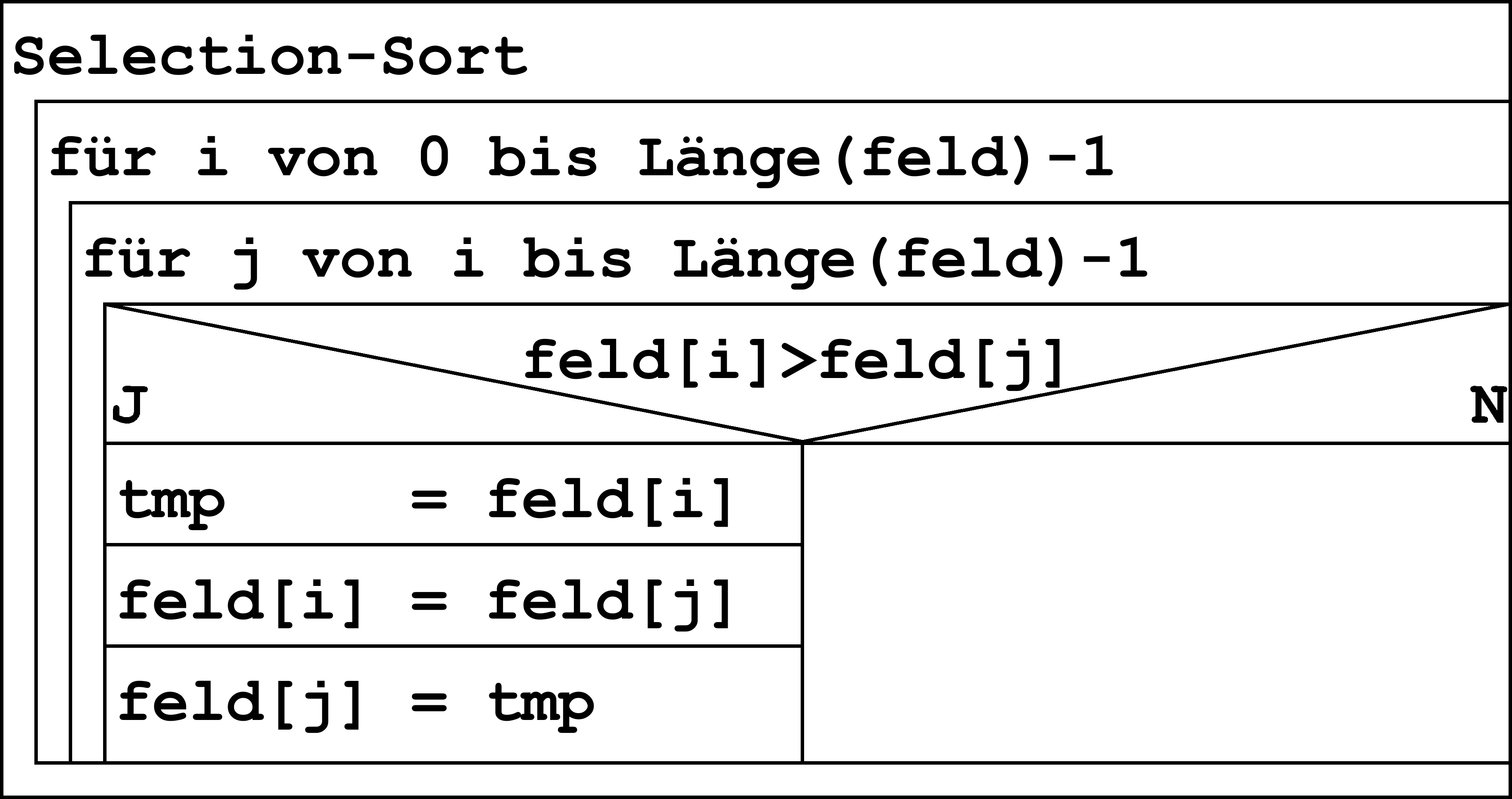 Selectionsort Struktogramm